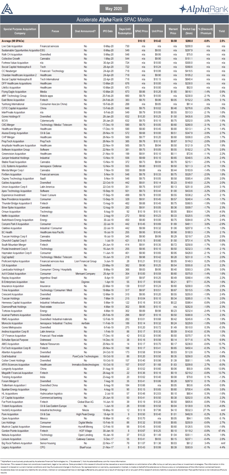 The Art of SPAC Arbitrage | Investors Should Consider SPAC